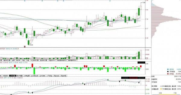 雲計算＋資料中心概念股