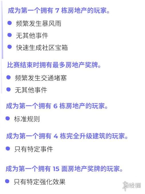 《Monopoly狂樂派對》的主要玩法和簡單評價 《Monopoly狂樂派對》的主要玩法和簡單評價