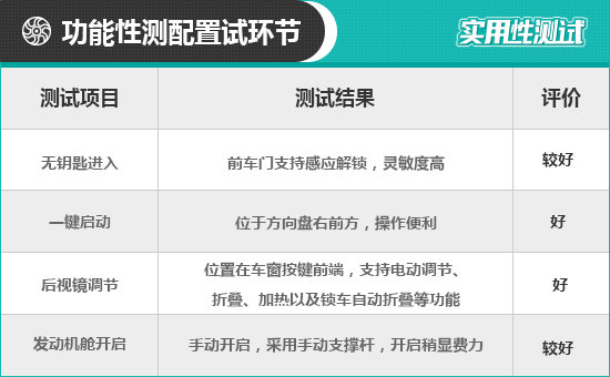 2021款廣汽本田繹樂日常實用性測試報告
