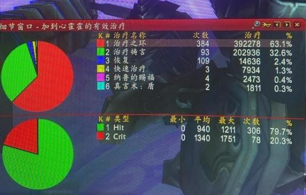 魔獸懷舊服：牧師刷60萬治療量，高調曬圖被吐？wcl資料秒打臉
