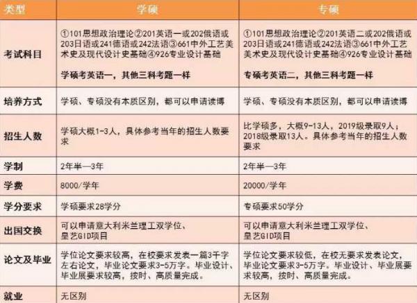 2022年考研在即,“專碩”和“學碩”該如何選擇,考研黨要慎重 2022年考研在即,“專碩”和“學碩”該如何選擇,考研黨要慎重