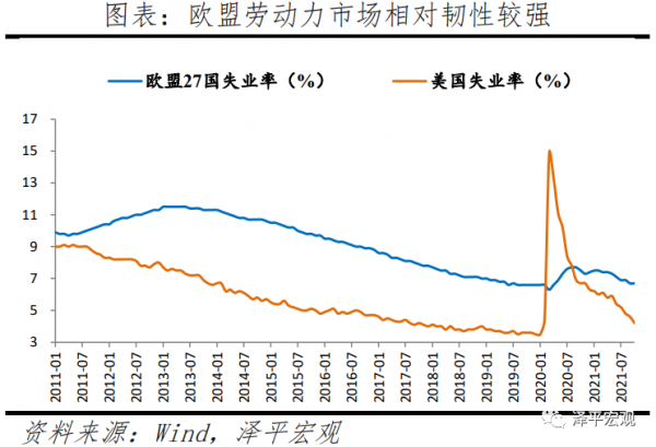 全球宏觀展望2022