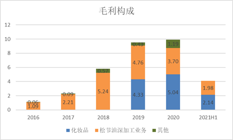 股價暴跌60%卻天天拿專利，這公司搞什麼名堂？