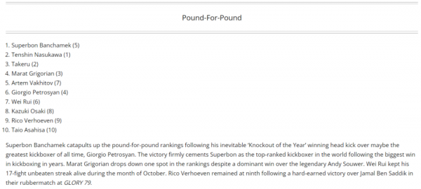 蘇波邦登頂世界第一,馬拉特痛失王座,魏銳掉出排名 蘇波邦登頂世界第一,馬拉特痛失王座,魏銳掉出排名