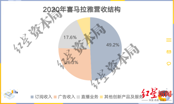 線上音訊“三國殺”,荔枝、喜馬拉雅、蜻蜓FM,誰能破局? 線上音訊“三國殺”,荔枝、喜馬拉雅、蜻蜓FM,誰能破局?