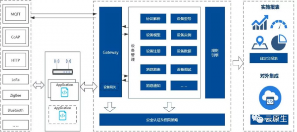 開源 | DewCloud——通用開源物聯網平臺