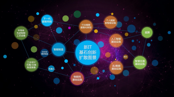 中國科技的家底是什麼? 中國科技的家底是什麼?