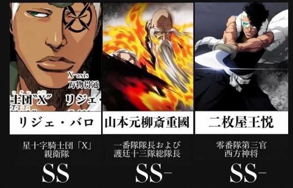 最新《死神》人物實力排名，符合你心目中的定位嗎？