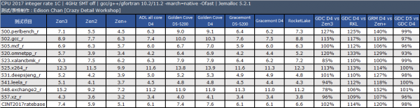 防守與反擊——英特爾版帝國反擊戰·序章二