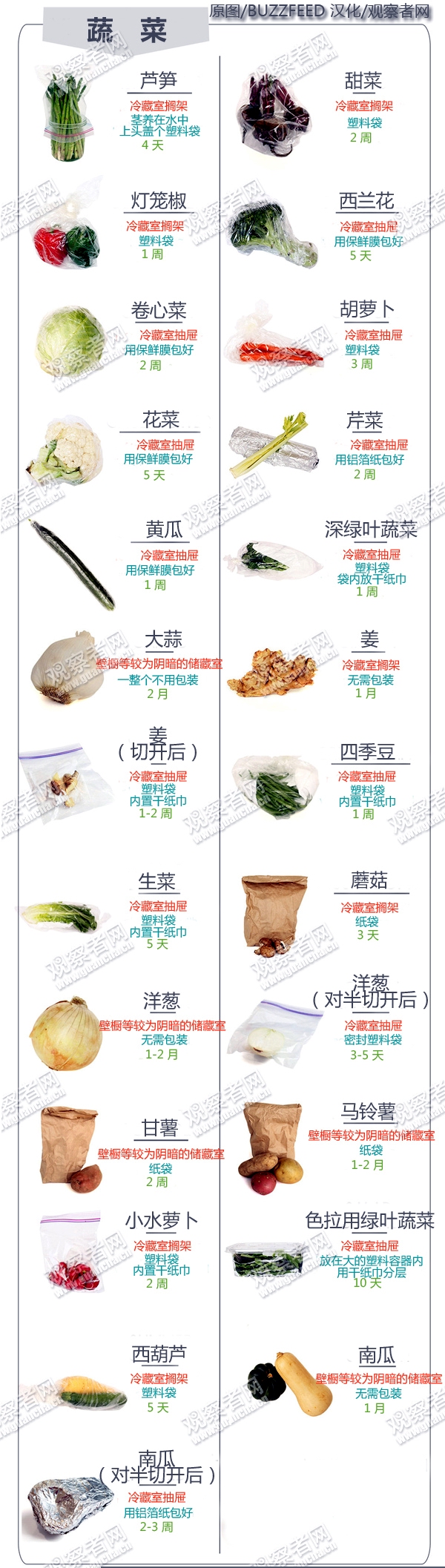 疫情下半場再買個冰箱備糧草這主意怎麼樣？