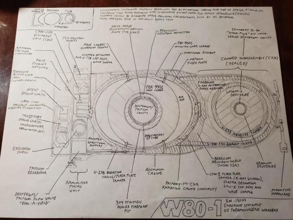 核武器漫談:為什麼原子彈有上限,而氫彈可以做到無限大 核武器漫談:為什麼原子彈有上限,而氫彈可以做到無限大