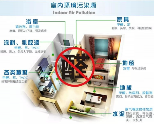 空淨也可以處理甲醛,是真的嗎?Jya空氣清淨機使用評測 空淨也可以處理甲醛,是真的嗎?Jya空氣清淨機使用評測