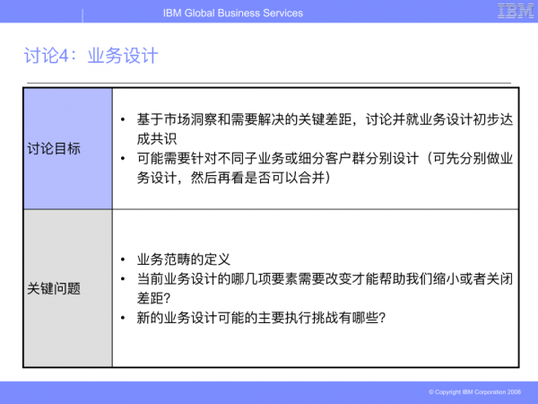 華為從IBM引進的BLM模型（戰略制定與執行聯接方法模型）