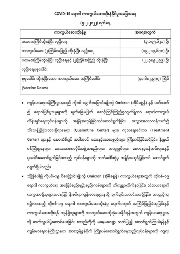 「疫情」緬甸新增確診332例！仰光氧氣需求量增加