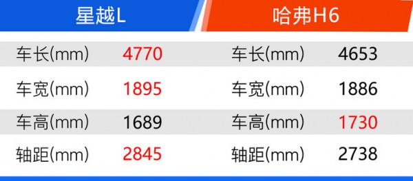 吉利星越L購車手冊 2.0T兩驅旗艦型價效比最高