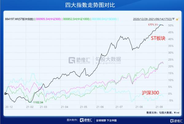 40天連續萬億成交:誰在狂歡?誰在撤退? 40天連續萬億成交:誰在狂歡?誰在撤退?