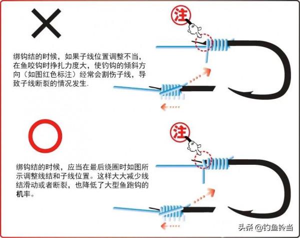 烏頭魚只能手竿釣？教你綁一種串鉤，它是拋竿釣烏頭魚的神器