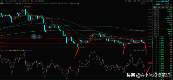 醫療軍工新能源繼續下跌,白酒券商逆勢上漲!哪些板塊值得關注 醫療軍工新能源繼續下跌,白酒券商逆勢上漲!哪些板塊值得關注