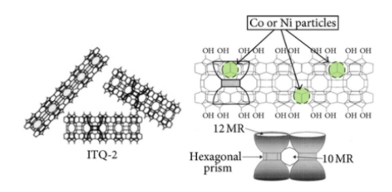 沸石:可持續制氫的優秀材料 沸石:可持續制氫的優秀材料
