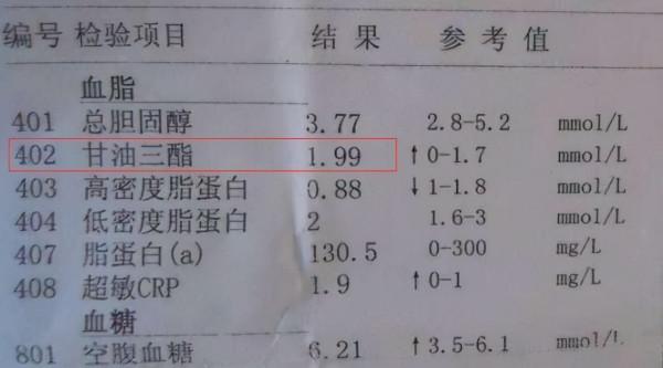 中年人體檢時，若這4個指標都正常，或許說明身體還算健康