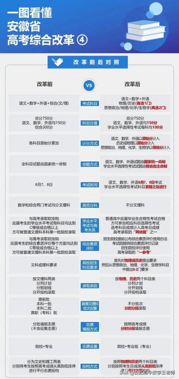 各高一學生位家長注意了，安徽省新高考2024年開始實行