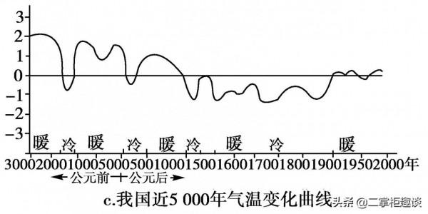 2021凜冬將至，小冰河期因何而來？中國歷史上有四次小冰河時期？