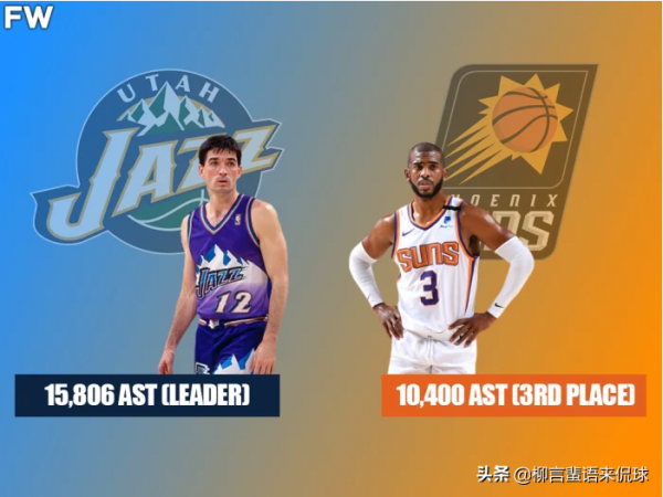 最接近破紀錄的現役球員！詹姆斯得分歷史第一？庫裡三分超雷阿倫