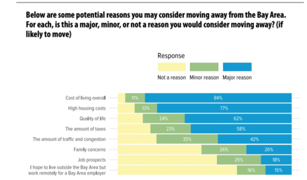 矽谷網際網路創新之“死”