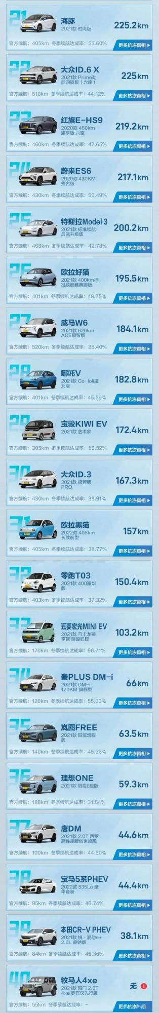 你的電動汽車，春節敢上高速嗎？