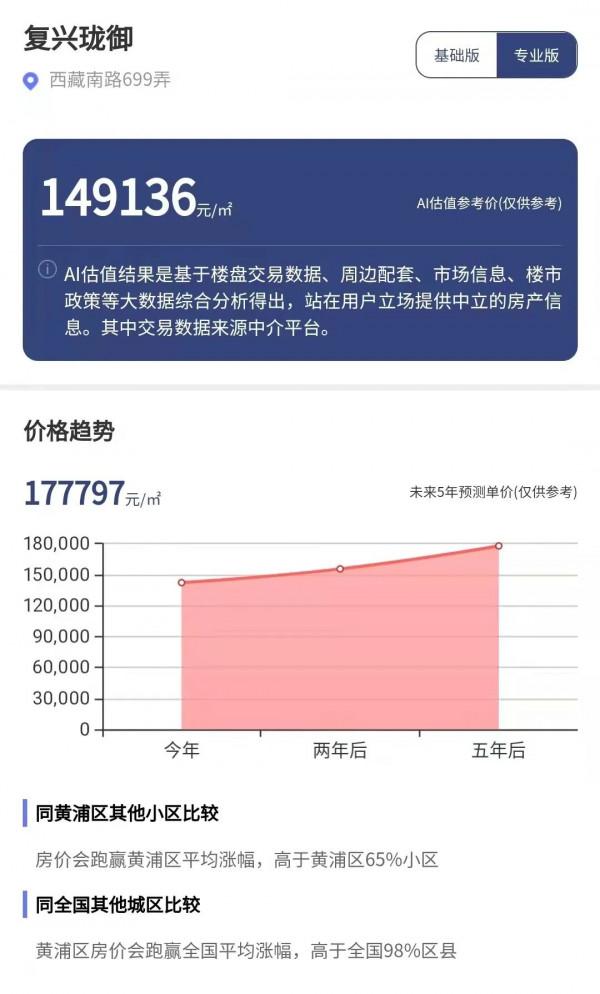 Twins成“滬漂”：想在上海買房，但還在繳社保，積分不夠只能買二手房…網友：原來明星和我一樣
