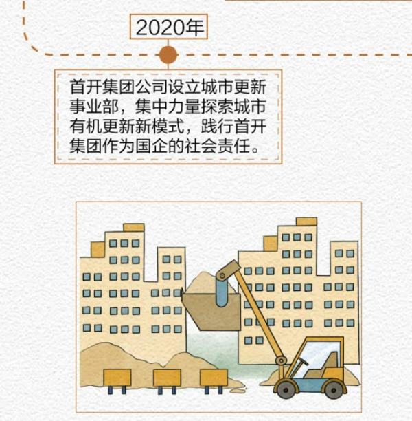 首開股份丨新京報圖說城市更新的首開擔當