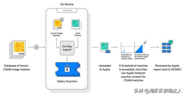 iPadOS 15 太方便了？