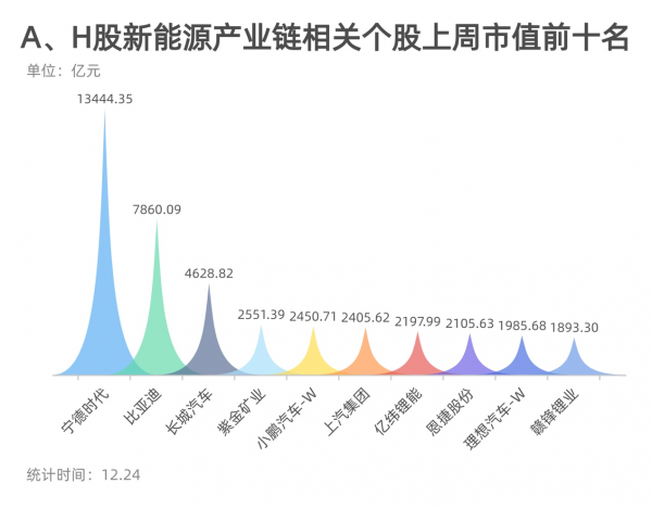 新能源e週報丨新能源題材走勢繼續下挫 業內人士：資本市場動力電池概念或將降溫