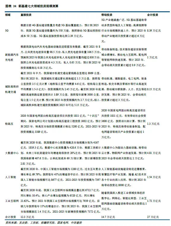 中信建投證券2022年宏觀經濟十大展望 中信建投證券2022年宏觀經濟十大展望