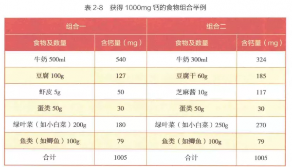 孕媽收好這份坐月子“日程表”,每天照著做,不落月子病 孕媽收好這份坐月子“日程表”,每天照著做,不落月子病