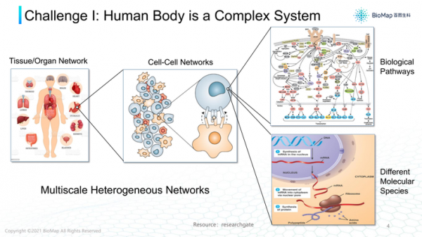 百圖生科首席AI科學家宋樂：AI，幫助製藥人逃逸“雙十”怪圈
