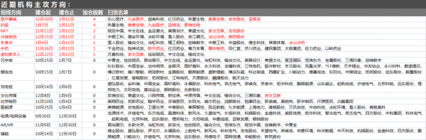1月12日A股猛料：昨晚訊息面有幾件大事！涉及4板塊將迎超級風口