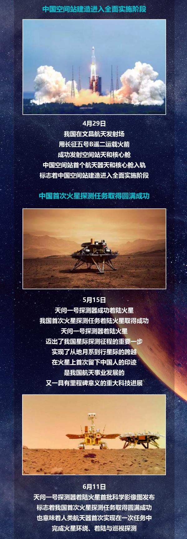 2022，一起出發！我們的征途是星辰大海