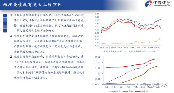 利率調整尚未結束——江海債券週報2021-10-31 利率調整尚未結束——江海債券週報2021-10-31