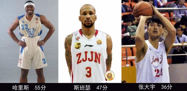 CBA男籃職業聯賽難以超越神奇紀錄盤點，有哪些著名球星球隊？