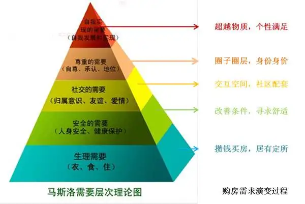 剛需如何選房,購房指南 剛需如何選房,購房指南