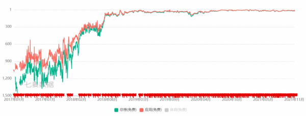 得物(毒),能一直領跑潮流電商市場嗎? 得物(毒),能一直領跑潮流電商市場嗎?