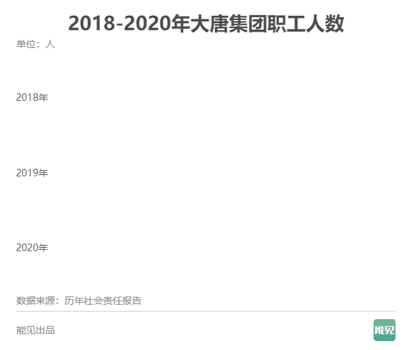 五大發電集團薪酬大比拼：誰是職工“親媽”？