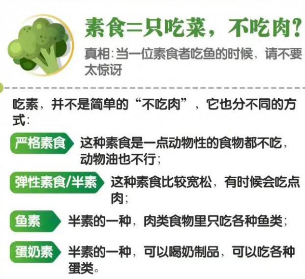 吃素食可以減肥，降三高？快來看看你吃對了沒？