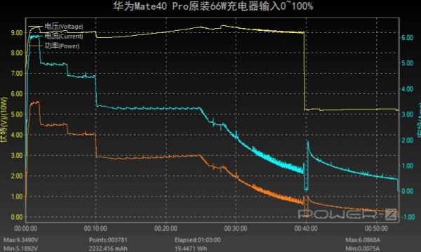 國產手機為什麼要學蘋果？不學蘋果的這些功能才是中國使用者需要的