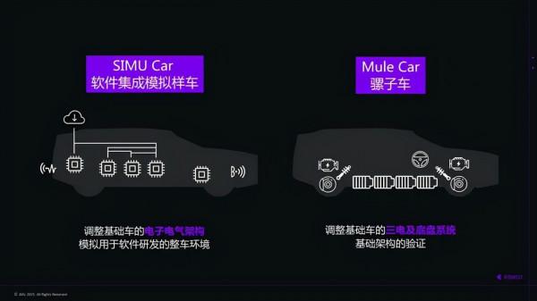 百度造車進展到哪一步了？最新訊息來了