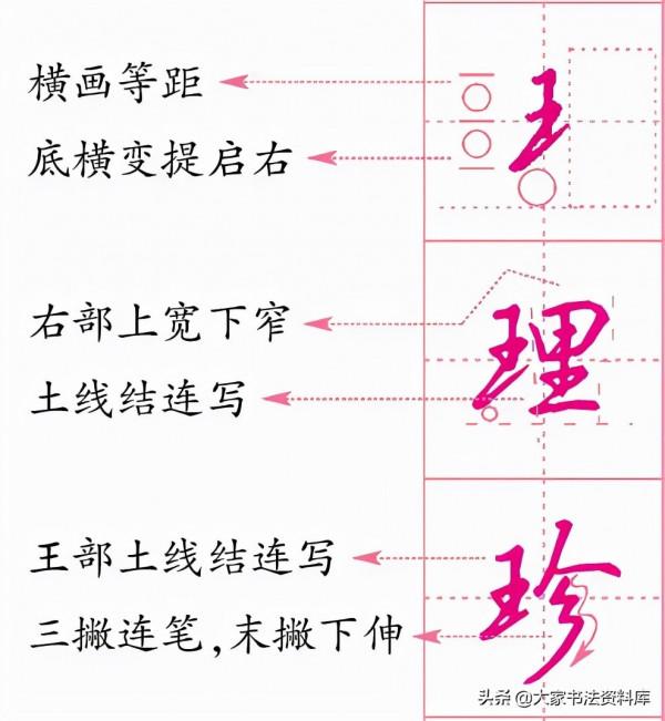 乾貨！硬筆書法教學，常用行楷偏旁部首的寫法