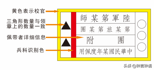 從抗戰爆發到國民黨退出大陸，國軍軍銜標誌都有哪些變化