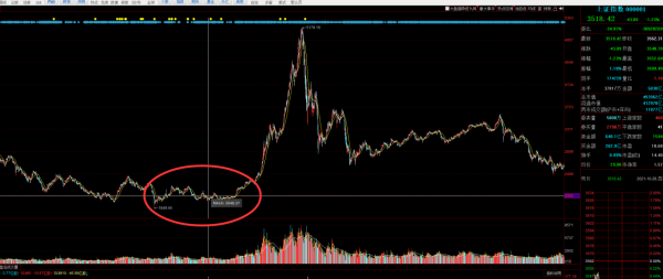 量化寬鬆終結？加拿大央行退出！股市和地產的時代終結了？