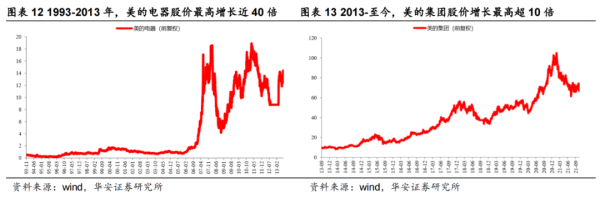 中國家電“出海捕魚” 中國家電“出海捕魚”